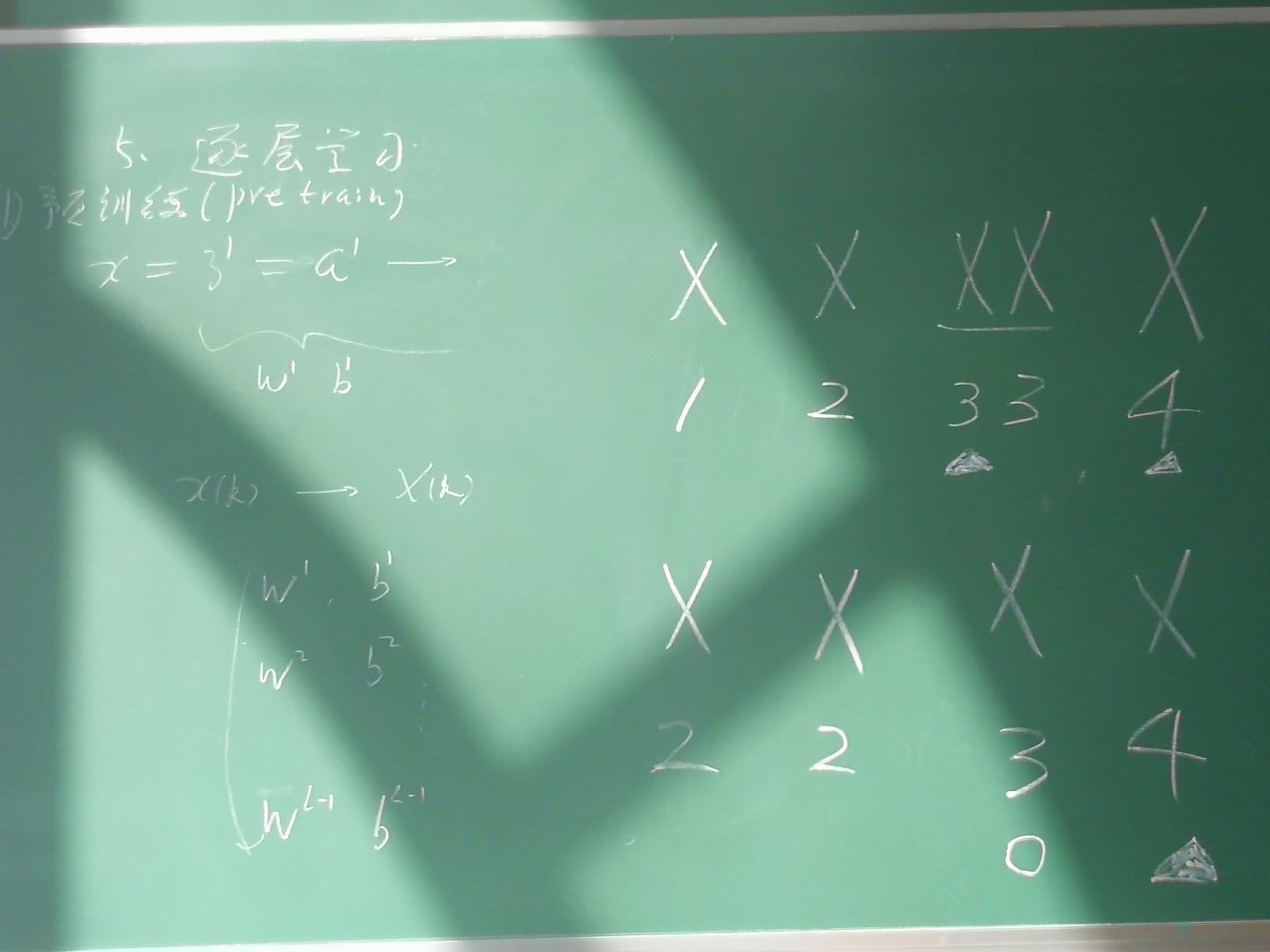 Álgebra: ¿cuánto sabes? Empieza con este reto